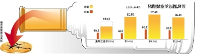 西凤酒冲击IPO未上市先预亏 曾陷财务造假